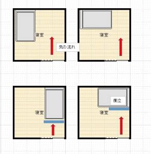 風水 寝室|寝室の風水！枕の向きとベッドの位置関係【開運風水ガイド】